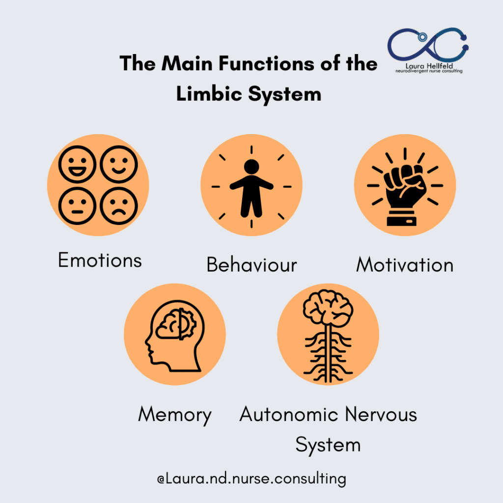Limbic Utterances