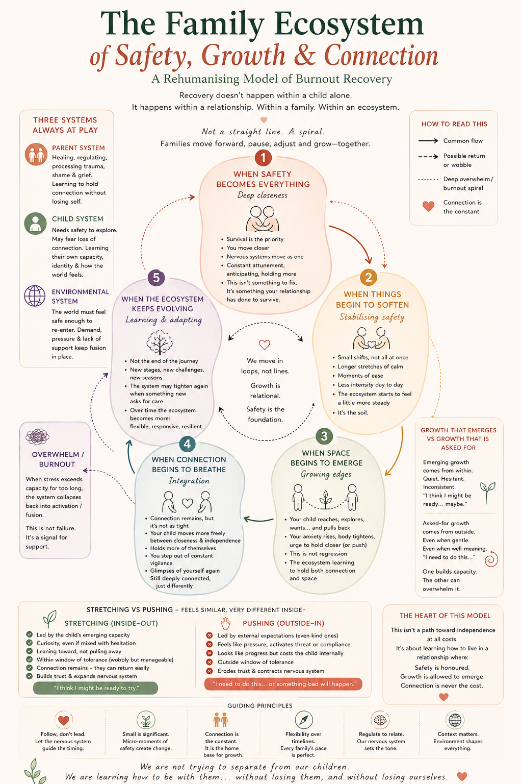 Family Ecosystem Approach